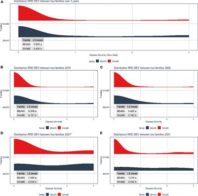Rose Rosette Disease Resistance Loci Detected in Two Interconnected Tetraploid Garden Rose Populations